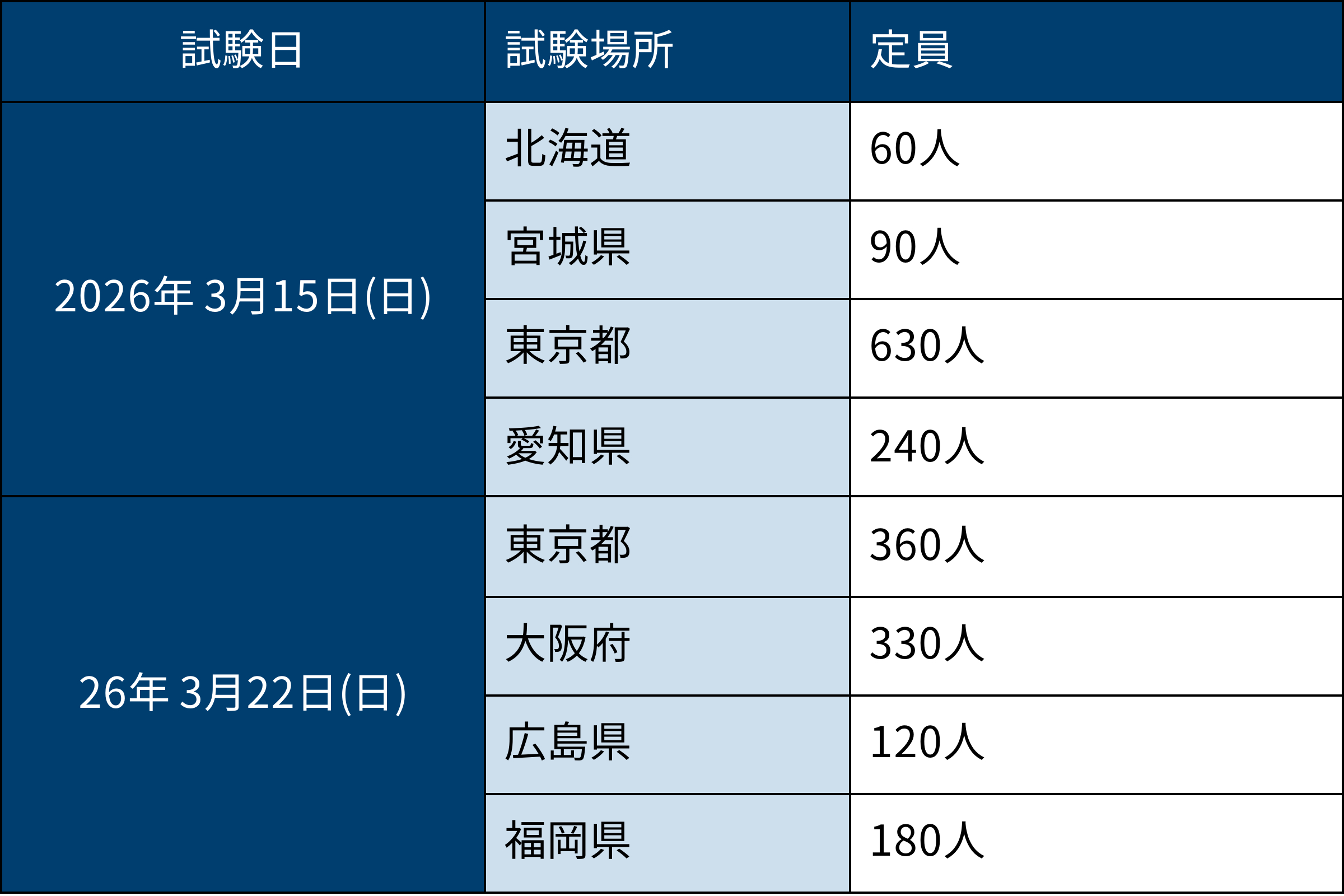 1級建築士「学科試験」のデジタル化試行、2010人対象に26年3月実施
