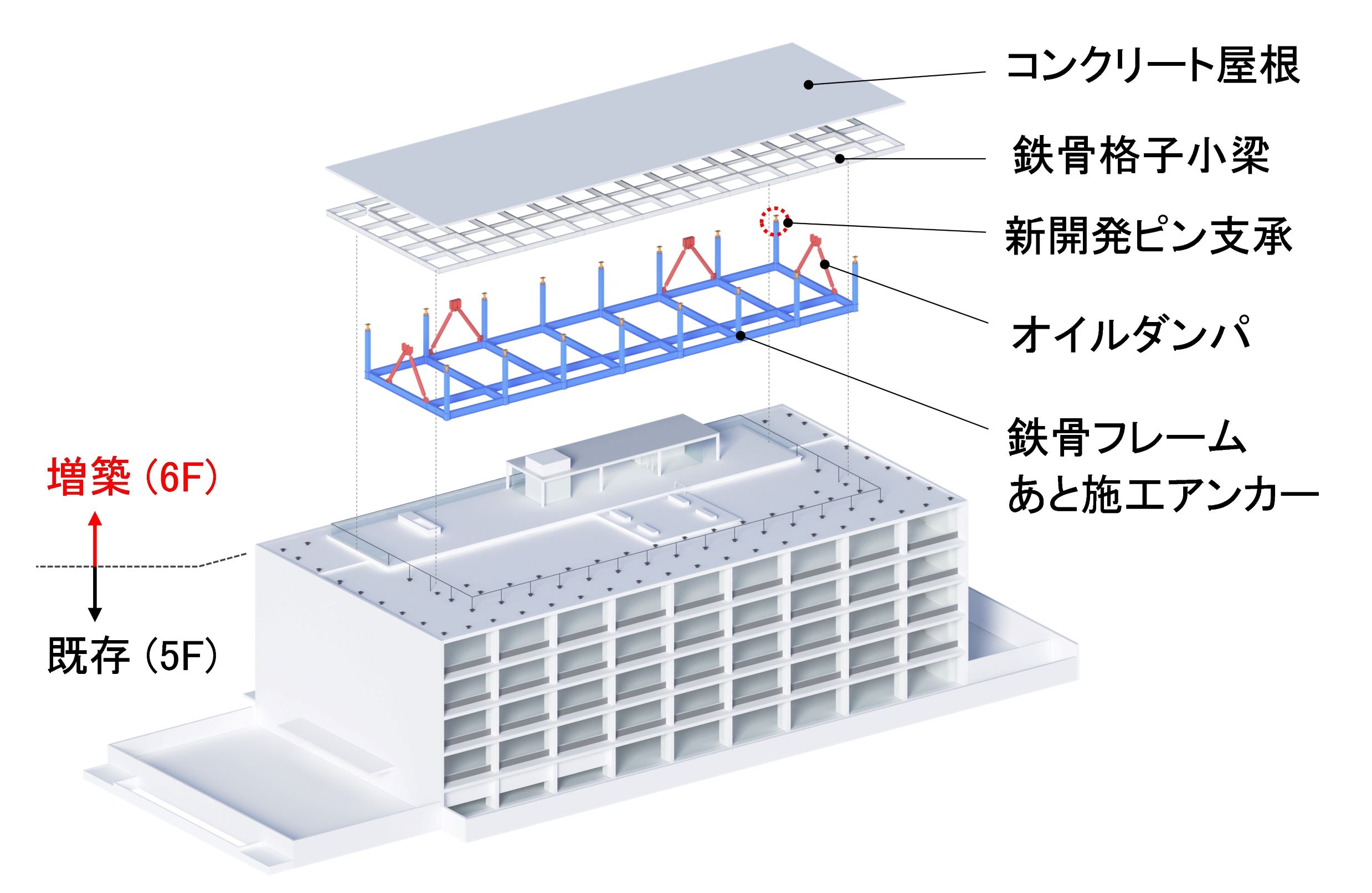 増築部をTMDに、鹿島が新技術を自社研究所の改修に初適用（2ページ目 