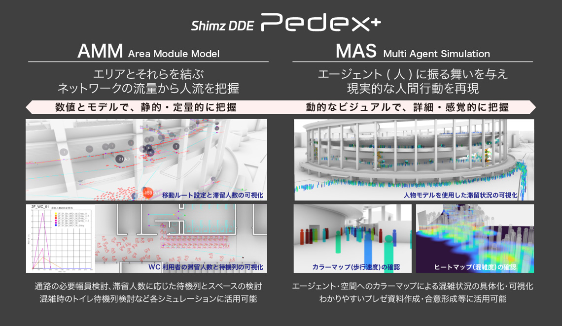 エリアモジュールモデル（AMM）とマルチエージェントシミュレーション（MAS）の説明。AMMは設計最初期の検討に適しており、MASは設計後半の詳細検討に適しているという（出所：清水建設）