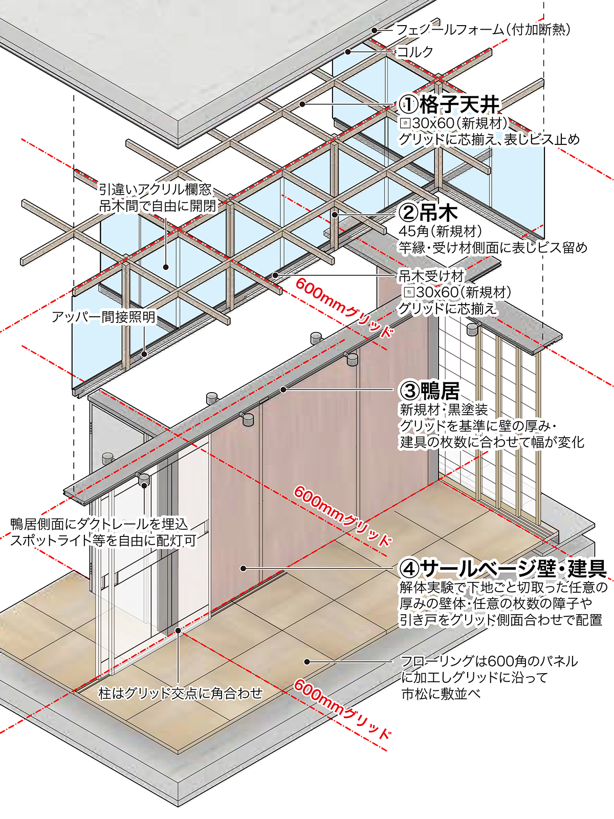 大阪ガスの実験住宅をサーキュラー改修、既存の壁や床を「回収」し丸々
