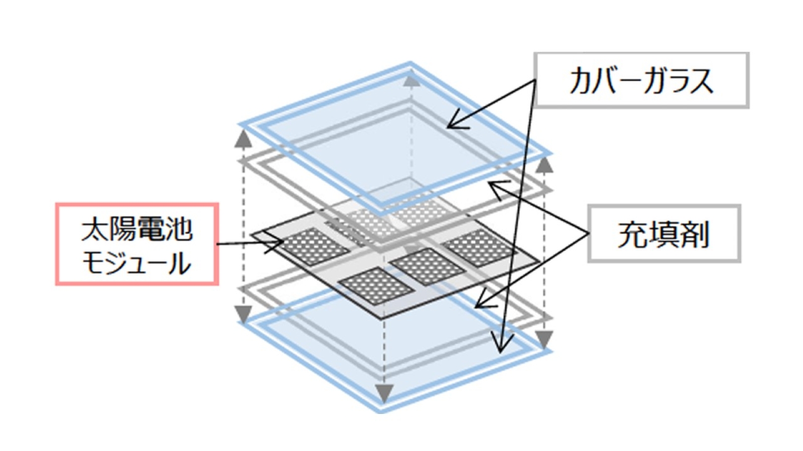 次世代電池 - 次世代電池 | 日経クロステック（xTECH）