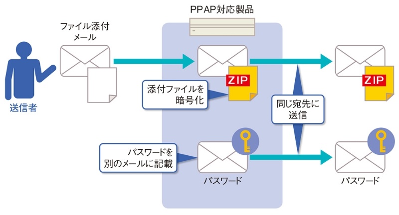 ピコ太郎氏も驚いた Ppap全面禁止 3分でまるわかりppap 2ページ目 日経クロステック Xtech ピコ太郎氏も驚いた Ppap全面禁止 3分でまるわかりppap 2ページ目 日経クロステック Xtech
