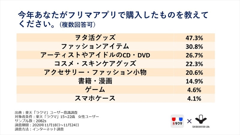 推し変 したらフリマでグッズ売却 オタクを名乗るアラ女子の消費行動 2ページ目 日経クロステック Xtech 推し変 したらフリマでグッズ売却 オタクを名乗るアラ女子の消費行動 2ページ目 日経クロステック Xtech