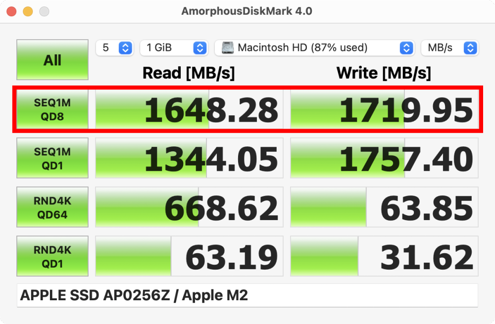 M2搭載の新型Mac miniを徹底レビュー、MacBook Airとの比較で分かった