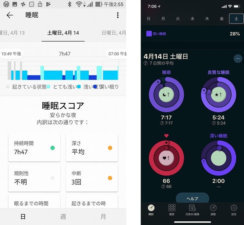 ベッドに敷くだけの睡眠センサーで眠りの質に一喜一憂 4ページ目 日経クロステック xtech