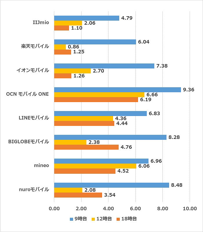 CBNアイソレート1ppm新基準値対応原料 3g 1ppm CBN アイソレートパウダー | 卸売 - terpender OFFICIAL