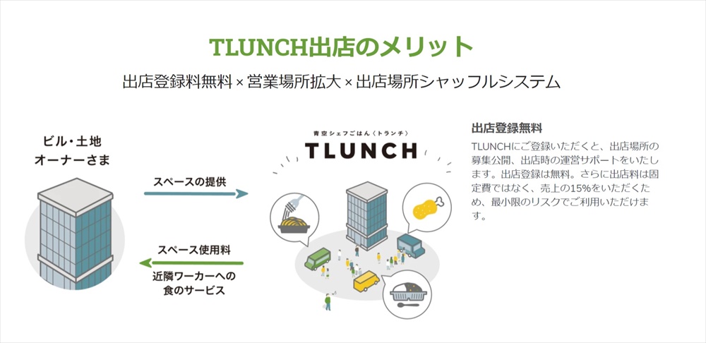 「TLUNCH（トランチ）」のサイトで、出店者向けの情報を掲載するページ