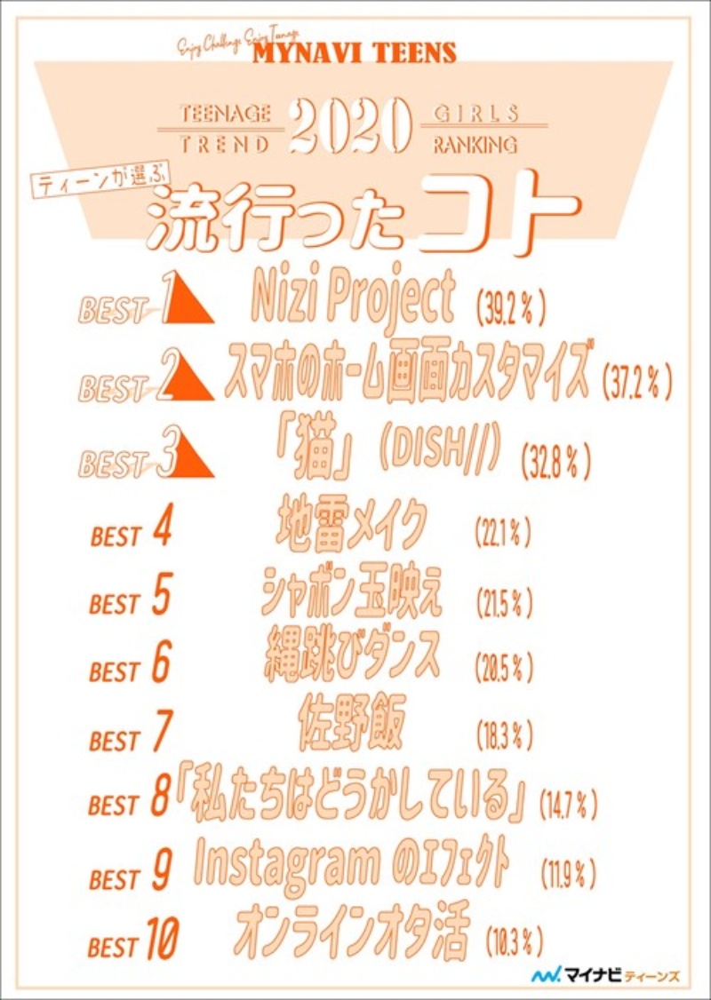 年に10代女子の間で流行したホーム画面カスタマイズ 使うアプリはこれ 日経クロステック Xtech 年に10代女子の間で流行したホーム画面カスタマイズ 使うアプリはこれ 日経クロステック Xtech