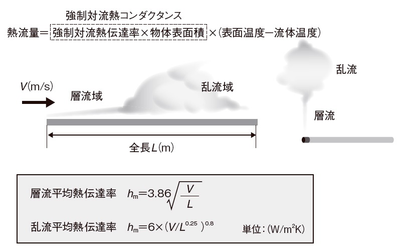 空間が広いと対流 狭いと熱伝導 日経クロステック Xtech 空間が広いと対流 狭いと熱伝導 日経クロステック Xtech