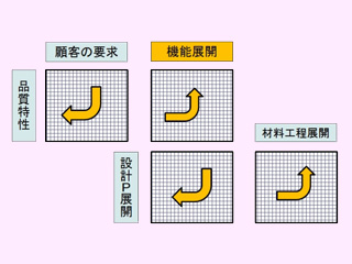 実践的QFDの活用: 新しい価値の創造 | 新藤 久和 |本 | 通販