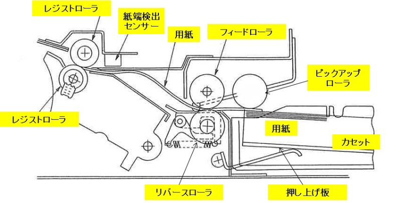 Fmea Drbfmと二元表の連携で問題発生を未然防止 日経クロステック Xtech
