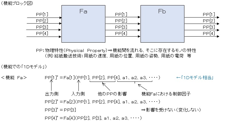 創造的活動の最新理論を実践する具体的手段(3ページ目) | 日経 創造的活動の最新理論を実践する具体的手段(3ページ目) | 日経