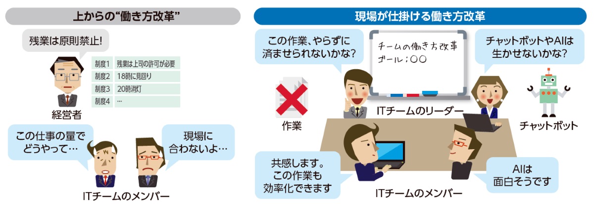 押し付けの 働き方改革 は失敗する 現場が活気づく4ステップ 日経クロステック Xtech