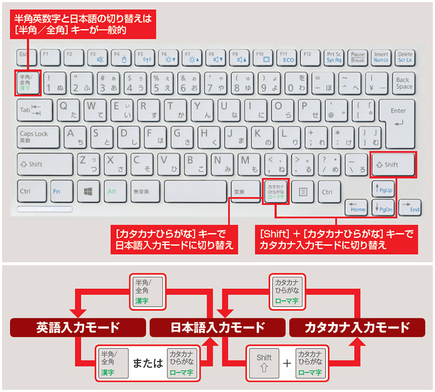 日本語入力のひらがなとカタカナを簡単切り替え 日経クロステック Xtech