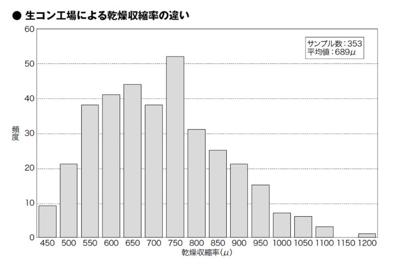 単位水量低減 ひび割れ抑制 はもう古い 日経クロステック Xtech 単位水量低減 ひび割れ抑制 はもう古い 日経クロステック Xtech
