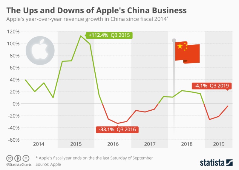 アップルはトランプ氏の対中関税をどう乗り切るのか 日経クロステック Xtech