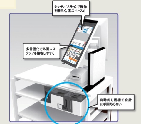 ローソンの新型レジの店員側の様子と特徴