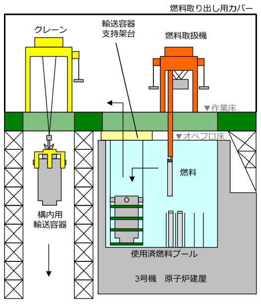 プールから使用済み燃料を取り出すイメージ（資料：東京電力HD）