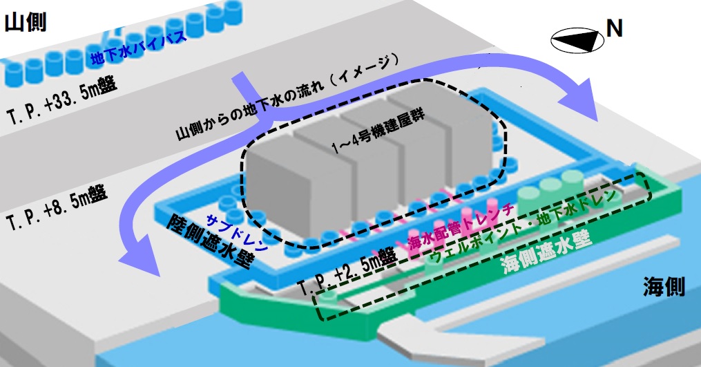 汚染水対策の全体像。図中の「陸側遮水壁」は凍土遮水壁を指す（資料：東京電力HD）