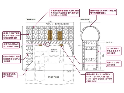 3号機の燃料取り出し用カバーの図面と、設計上の工夫（資料：東京電力HDの資料を基に編集部が作成）