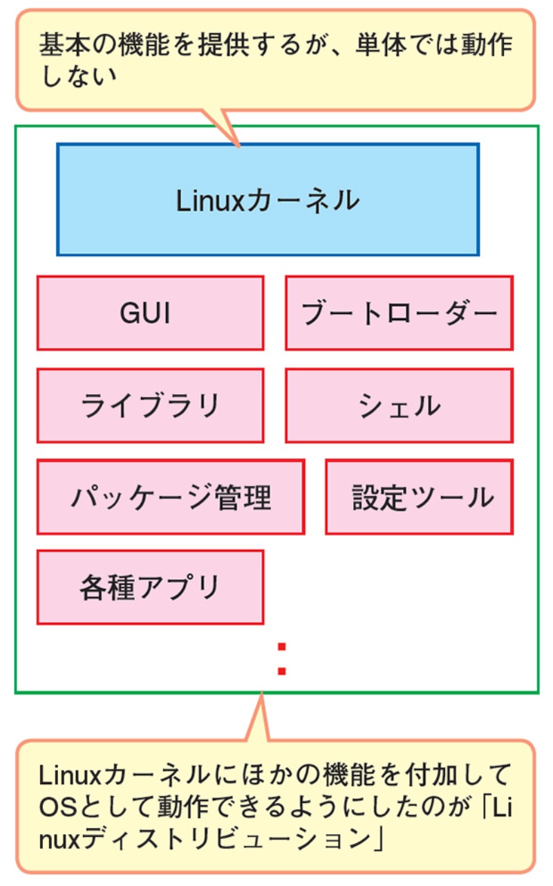 Windowsで3種類のlinuxを体験 日経クロステック Xtech