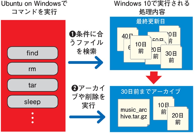 ファイル操作も楽々 Linuxコマンドの世界 日経クロステック Xtech