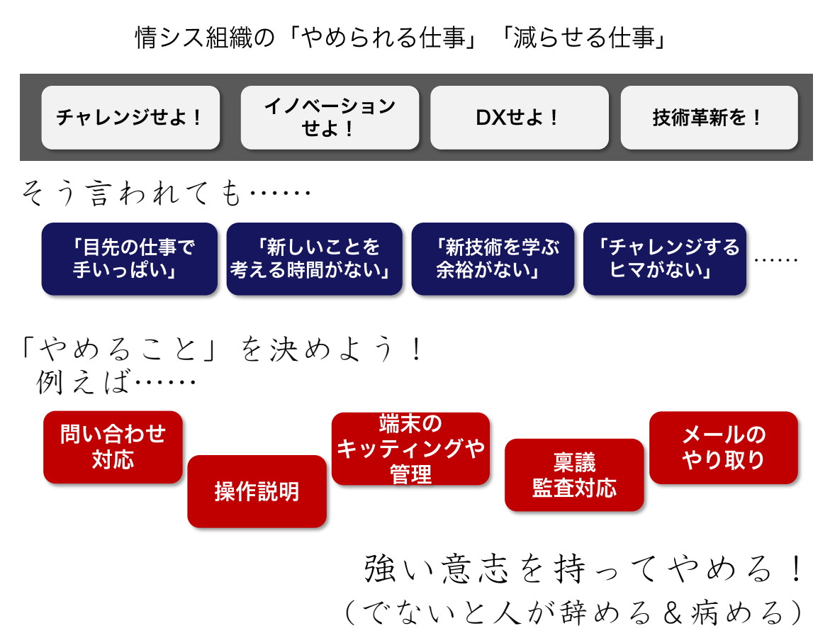 情シス組織の「やめられる仕事」「減らせる仕事」