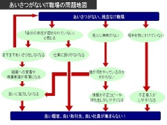 ブラック臭が漂うit職場 あいさつ運動をやろうよ は逆効果 日経クロステック Xtech