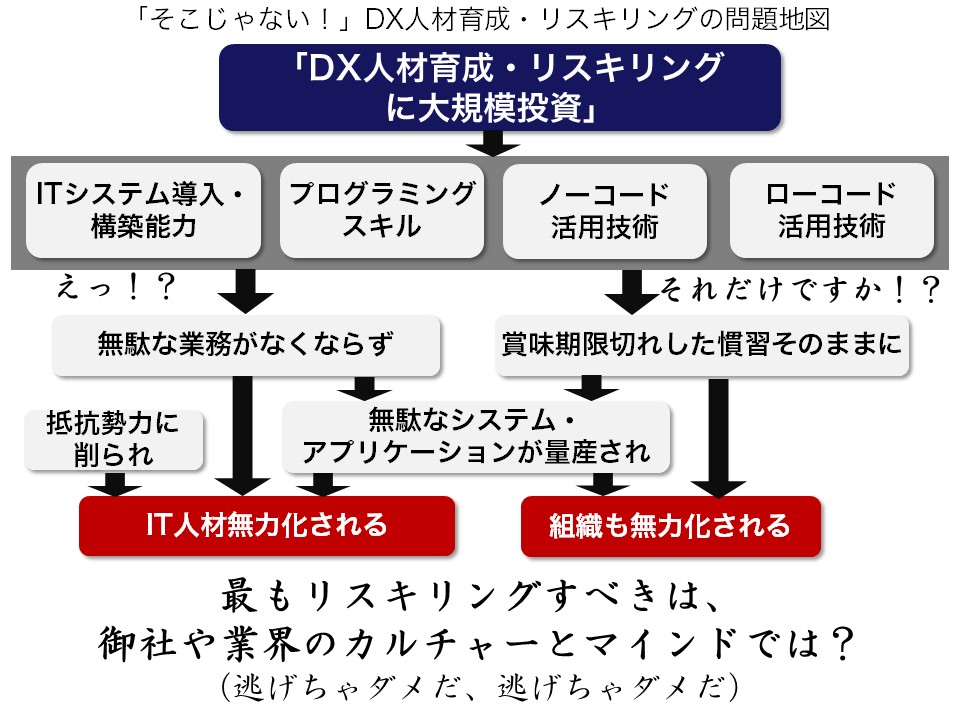 DX人材」という名の「ITシステム開発人材」量産、リスキリングのわなに