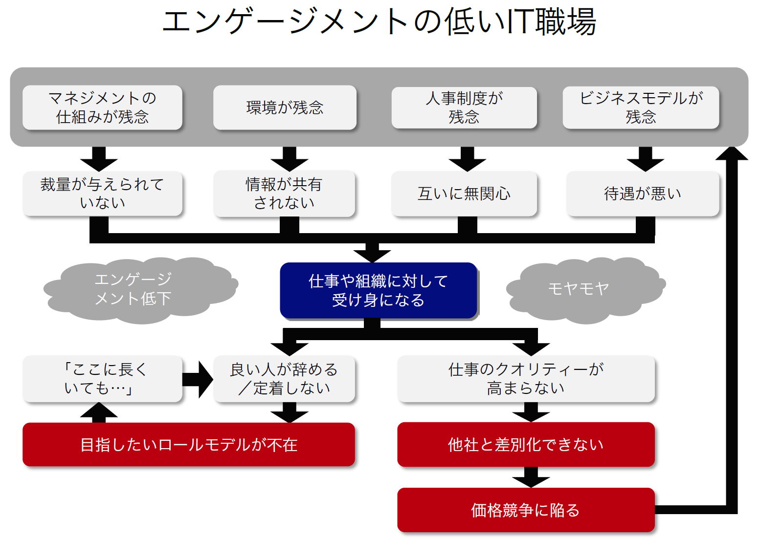 飲み会やろう は逆効果 帰属意識が低いit職場 日経クロステック Xtech