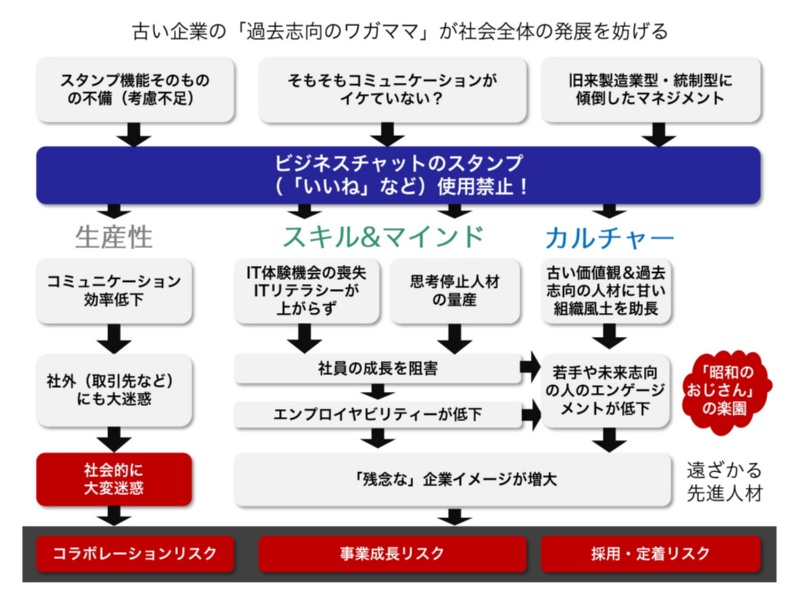 ビジネスチャットの いいね は失礼だから禁止 こんな会社ははた迷惑だ 日経クロステック Xtech ビジネスチャットの いいね は失礼だから禁止 こんな会社ははた迷惑だ 日経クロステック Xtech