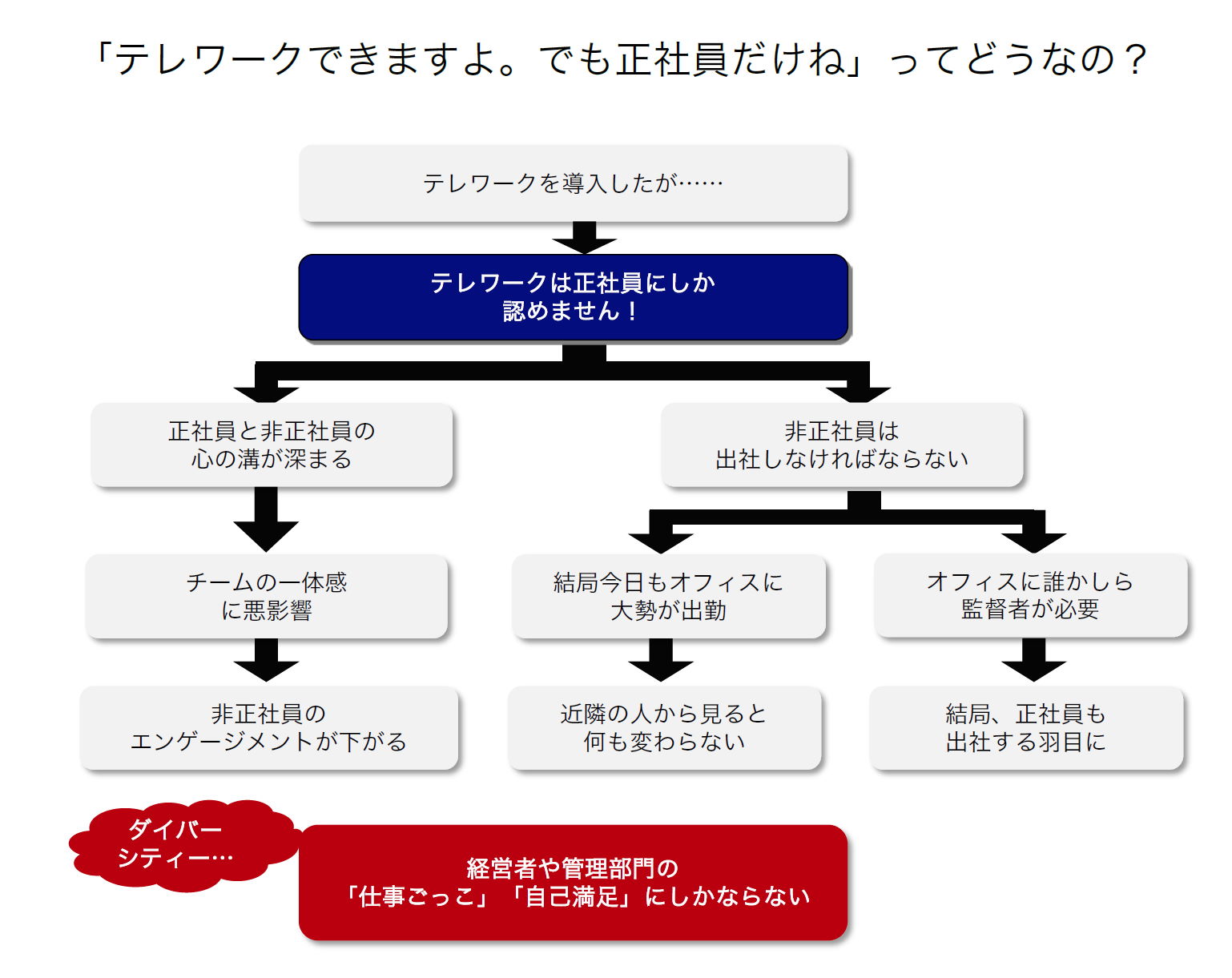 テレワークは正社員限り 残念な制度がit職場のチームを壊す 日経クロステック Xtech