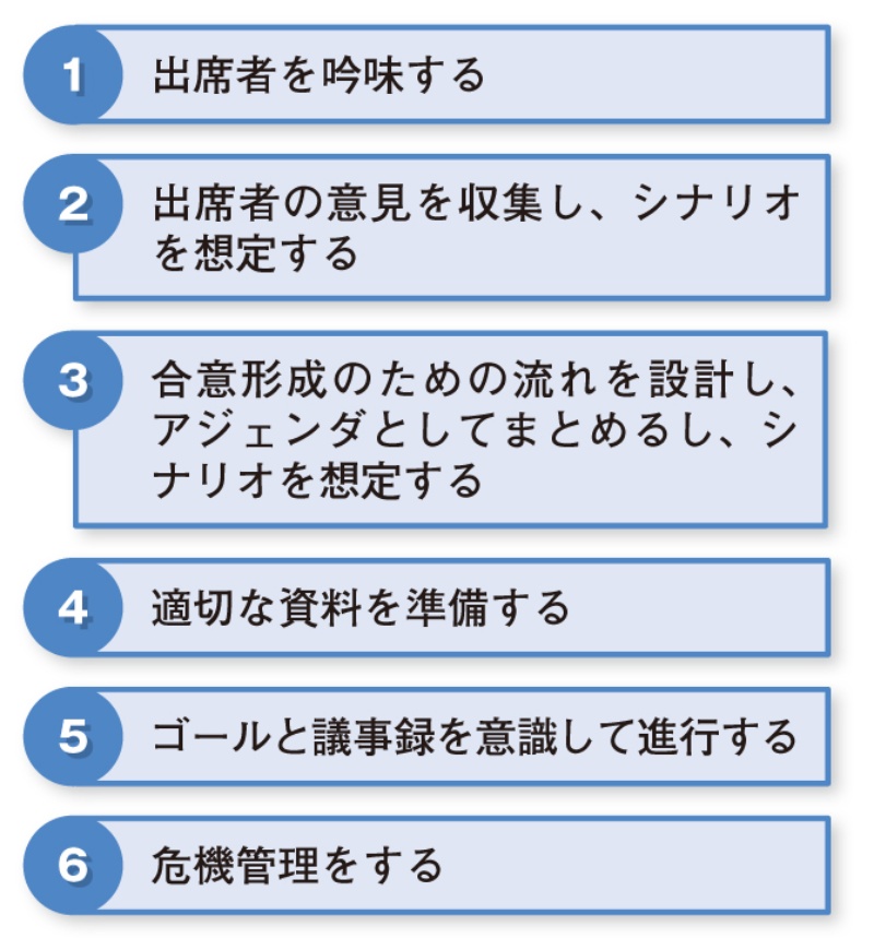 適切な資料を準備 新人seも知っておきたい会議術 日経クロステック Xtech 適切な資料を準備 新人seも知っておきたい会議術 日経クロステック Xtech