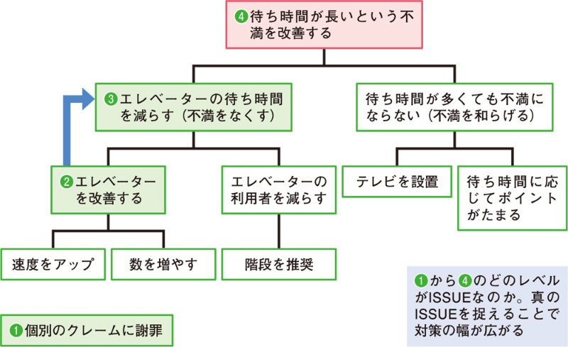 明確にすべきはissue Seが顧客と円滑に対話するための手順 日経クロステック Xtech 明確にすべきはissue Seが顧客と円滑に対話するための手順 日経クロステック Xtech