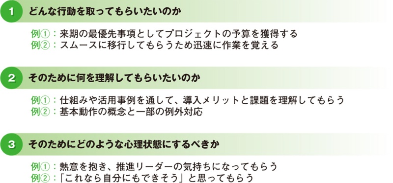 文章が苦手なseにおすすめ 書き始める前に整理すべき3点 日経クロステック Xtech 文章が苦手なseにおすすめ 書き始める前に整理すべき3点 日経クロステック Xtech