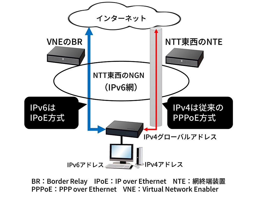 遅すぎる光回線を高速化 その代償 日経クロステック Xtech