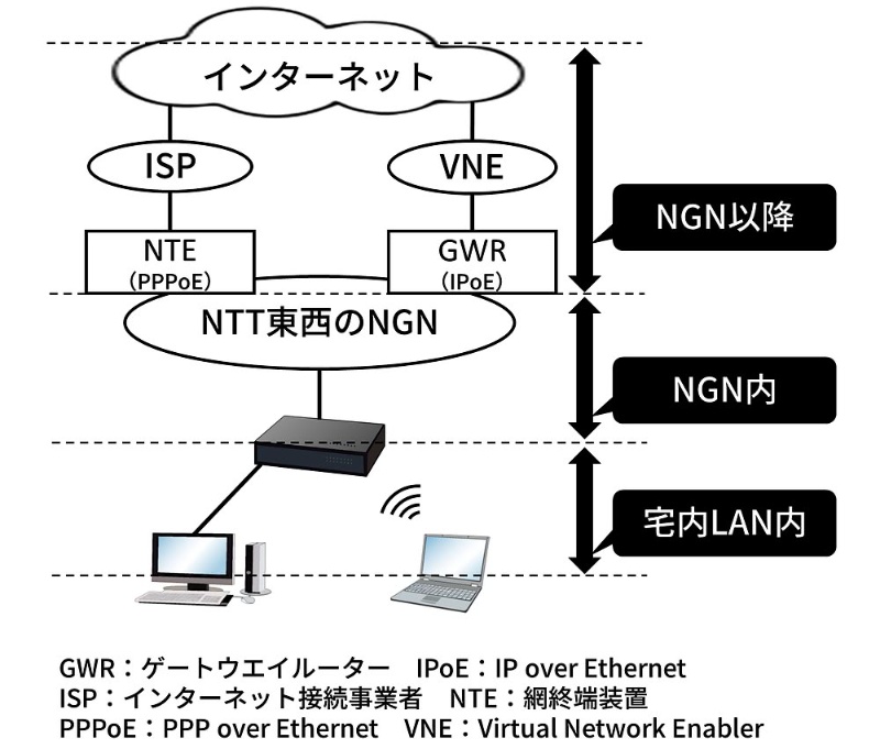 インターネットの速度が遅い時の対処法マニュアル 会員サポート Tnc