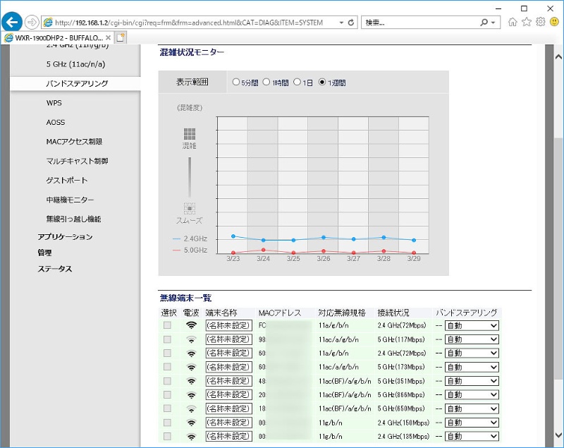 遅くなるのは光回線だけじゃない ギガビット無線lanも 日経クロステック Xtech