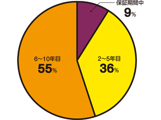 換気設備の評価に使える知られざる指針 | 日経クロステック（Xtech）