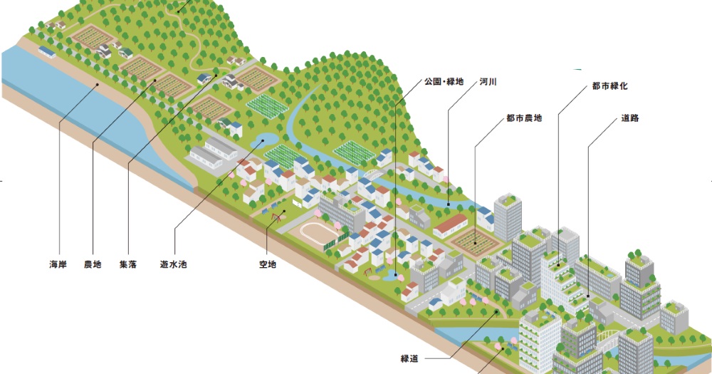 緑の環境設計 00_m.jpg?__scale=w:708,h:372&