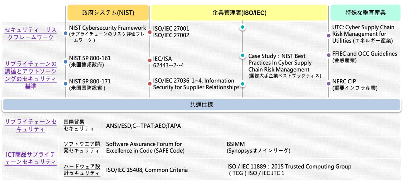 情報セキュリティ管理策実践ガイドー 冊子 | MSQA Stores