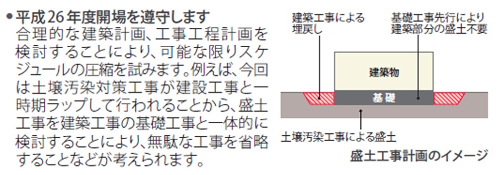 日建設計が提出した豊洲市場プロポーザルの技術提案書にある「盛土工事計画のイメージ」（資料：日建設計）
