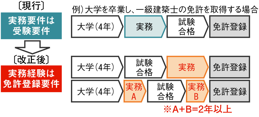 スマートスクラブス 構造設計一級建築士【模擬試験、記述問題演習