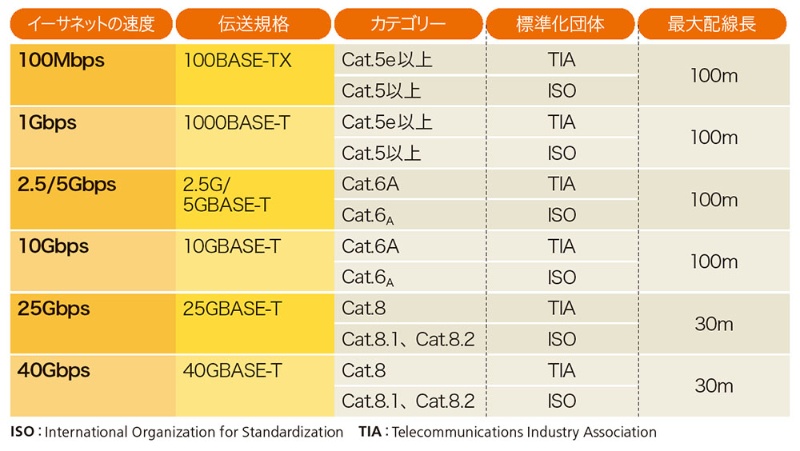 完全図解、イーサネットで使うLANケーブルの構造 日経クロステック