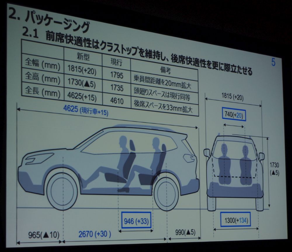 Subaruの中型suv フォレスター ホイールベース拡大し後席広く 日経クロステック Xtech