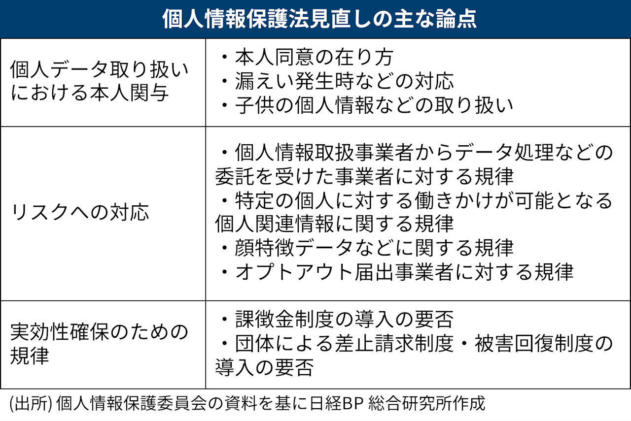 AI時代に合う個人データ活用へ、個情法改正の議論進むも事業者側