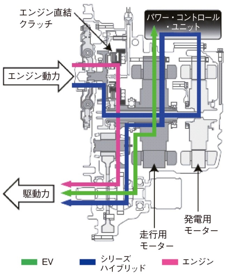 高速走行時はエンジンと駆動軸を直結 アコードハイブリッド 2 日経クロステック Xtech 高速走行時はエンジンと駆動軸を直結 アコードハイブリッド 2 日経クロステック Xtech