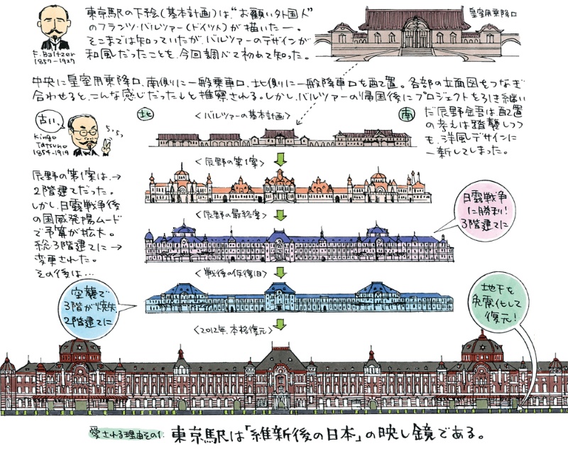 国技としての建築様式 東京駅丸の内駅舎 大正3年 日経クロステック Xtech