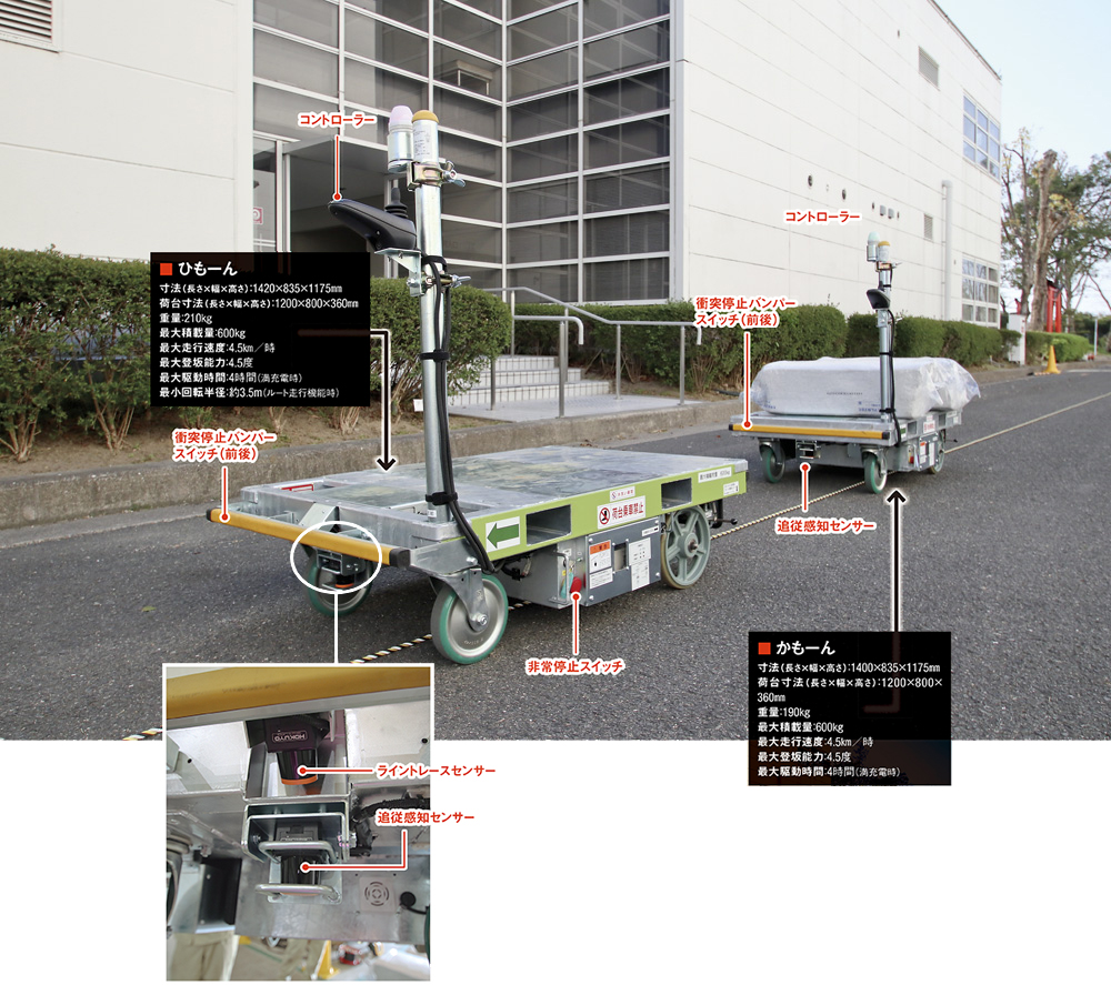 ひなのように“親”を追う搬送ロボ、見た目はあえて「普通の台車