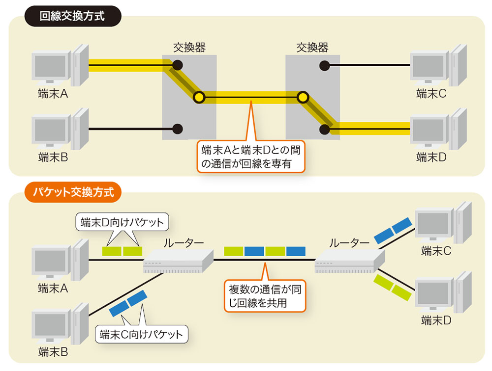 年表で見る、インターネット進化の歴史 | 日経クロステック（xTECH）